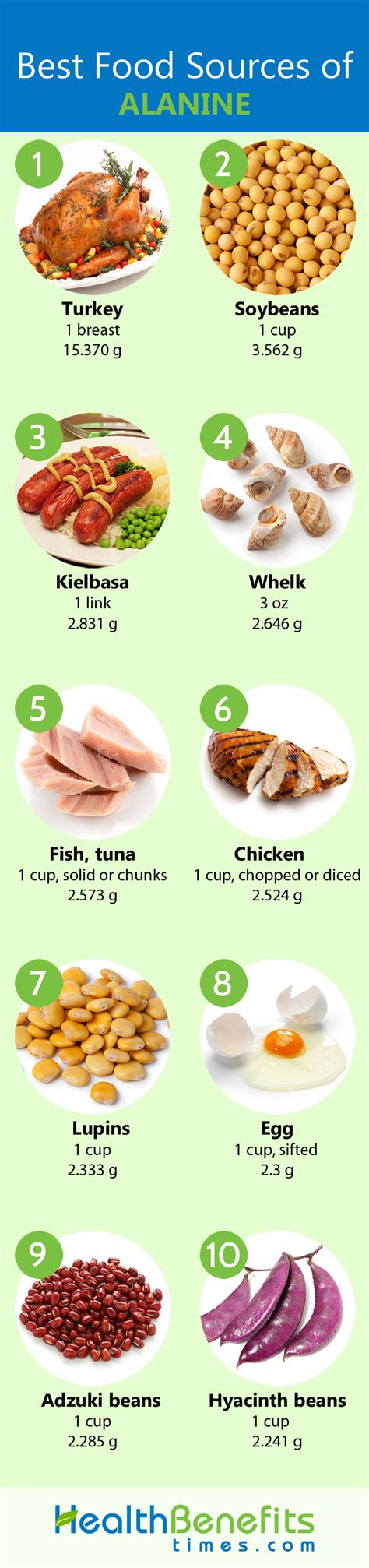 beta alanine foods